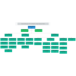 Colorado Bureau of Investigation Organizational Chart thumb