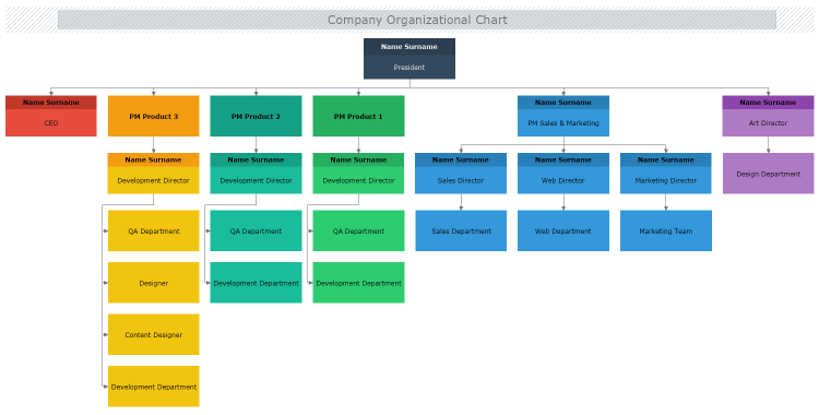 Company Organizational Chart