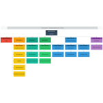 Company Organizational Chart thumb