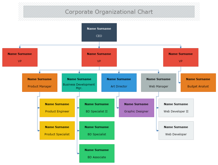Corporate Department Organizational Chart