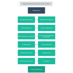 Department Structure Organizational Chart thumb
