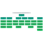 Environmental Agency Organizational Chart thumb