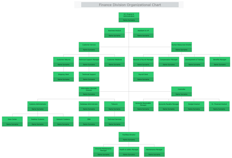 Finance Division Organizational Chart