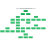 Finance Division Organizational Chart thumb