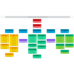 Gaming Company Organizational Chart thumb