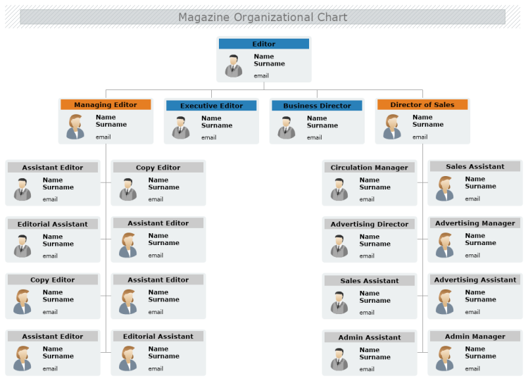 Magazine Organizational Chart