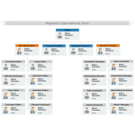 Magazine Organizational Chart thumb