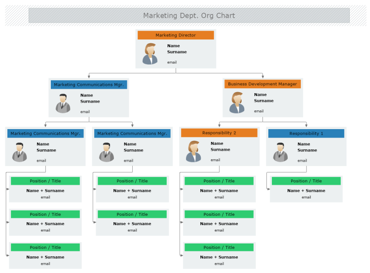 Marketing Department Organizational Chart | MyDraw