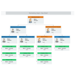 Marketing Department Org Chart thumb