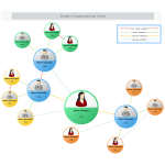 Modern Organizational Chart thumb