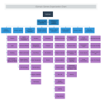 Olympic Games Org Chart thumb