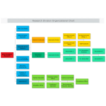 Research Division Organizational Chart thumb
