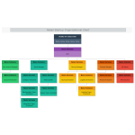 Retail Startup Organizational Chart thumb