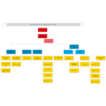 School District Organization Chart thumb