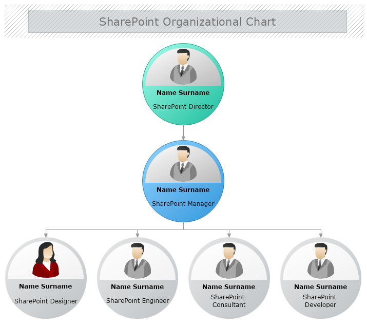 Share Point Organizational Chart