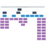 USGovernment Org Chart thumb