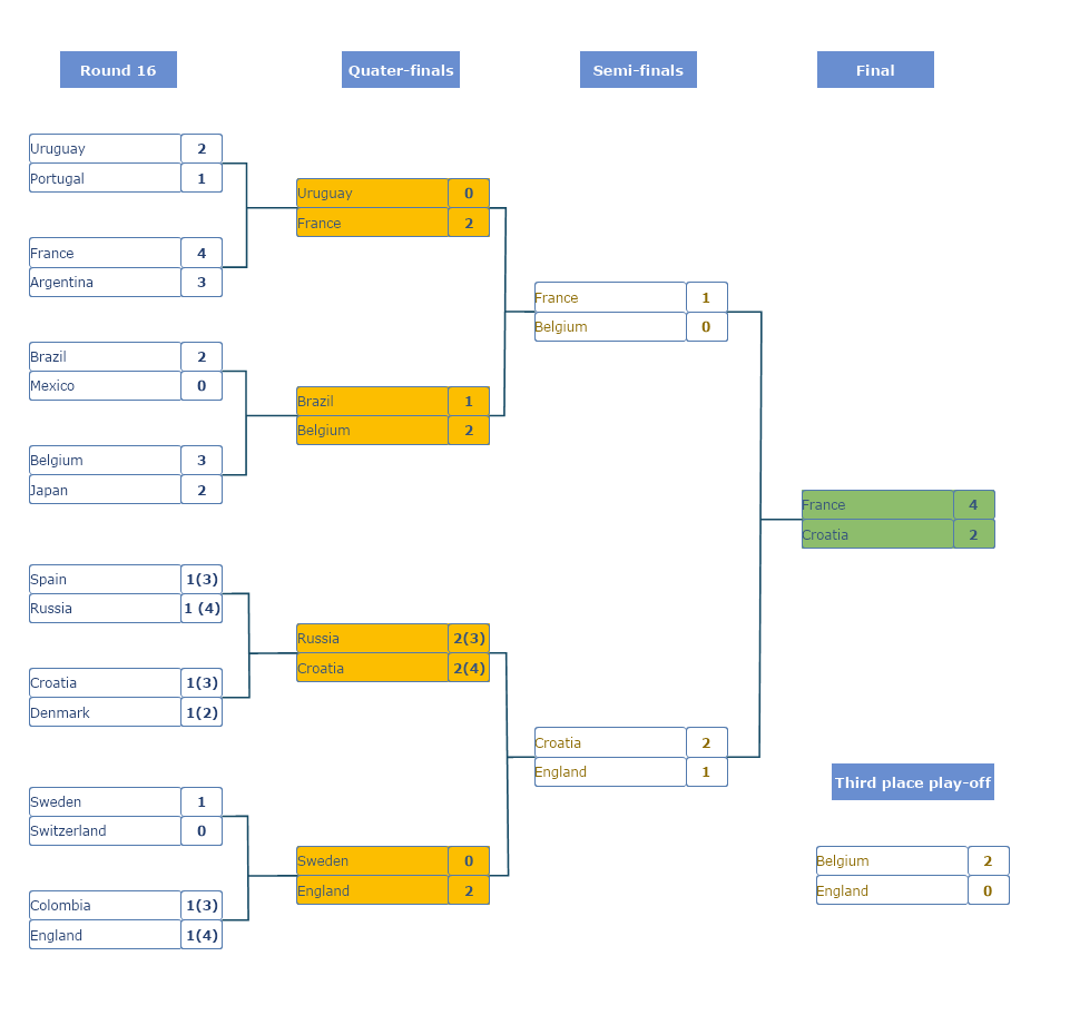 Knockout Tournament Template MyDraw