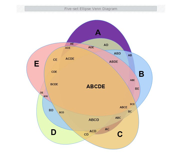 Five Ellipse Venn Diagram