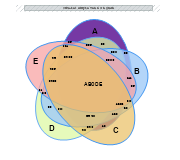 Five Ellipse Venn Diagram thumb