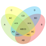 Four ellipse Venn Diagram thumb