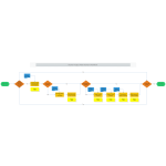 Active Project Plan Review Workflow thumb