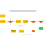 Deployment Package Workflow thumb