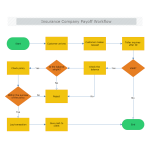 Insurance Company Payoff Workflow thumb