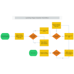 Landing Page Creation Workflow thumb