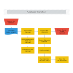 Purchase Workflow thumb