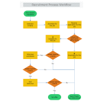 Recruitment Process Workflow thumb