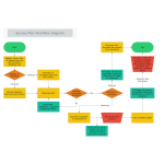 Survey Plan Workflow Diagram thumb