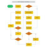 Wi Fi Sensor Workflow thumb