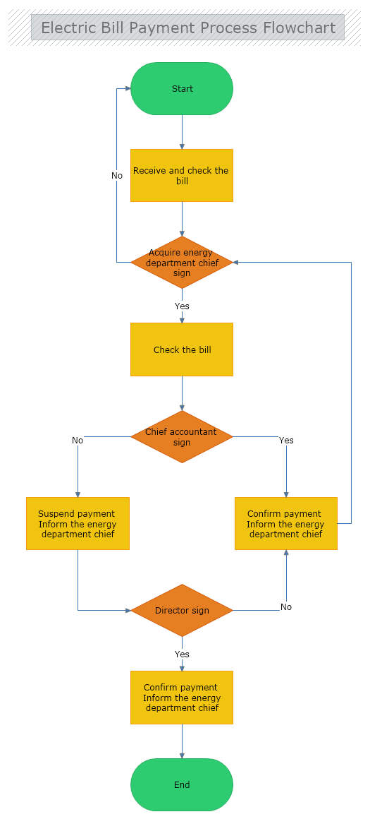 mac flowchart software free