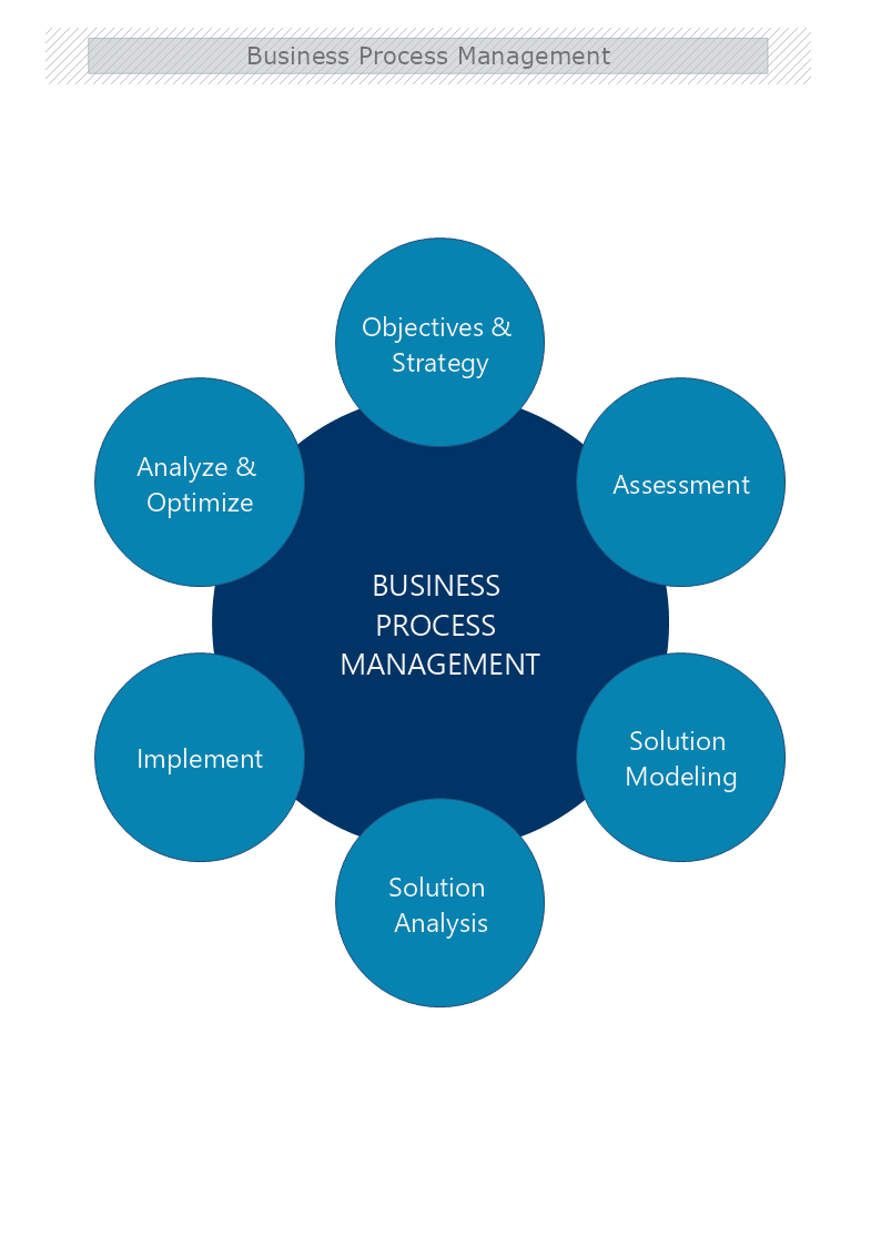 Business Process Management