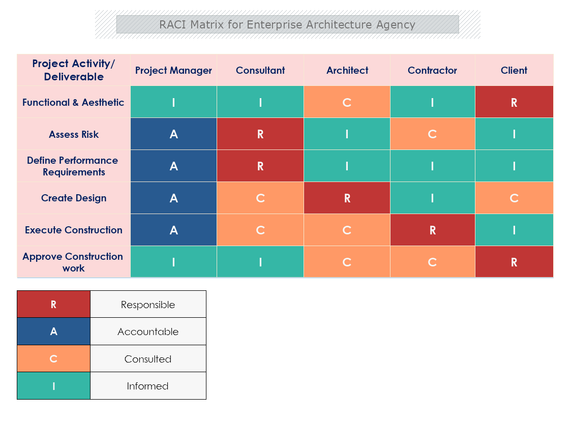 RACIMatrix Enterprise Architecture Agency