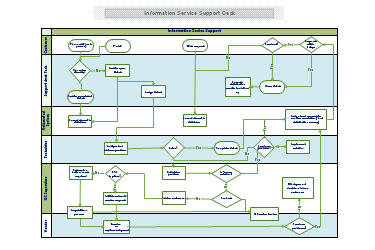 Cross-Functional Flowchart Templates, Swimlane Diagram Examples | MyDraw