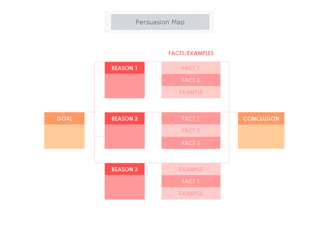 Persuasion Map