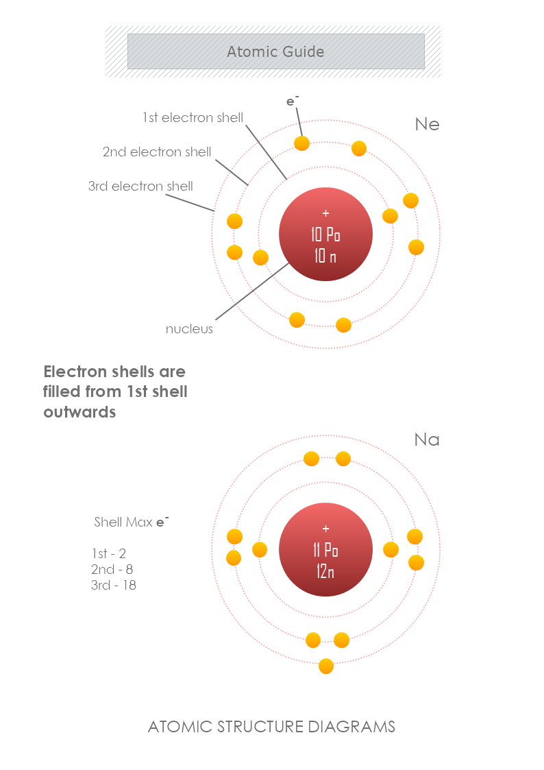 Atomic Guide