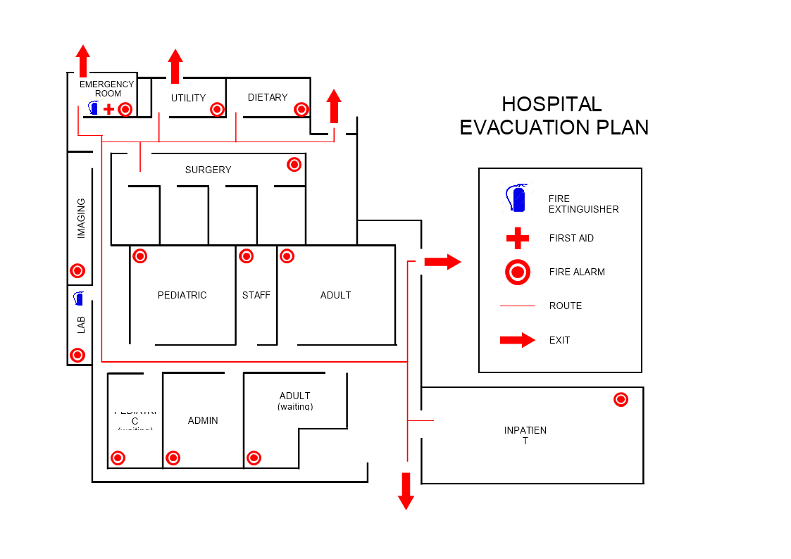 Hospital Evacuation Plan