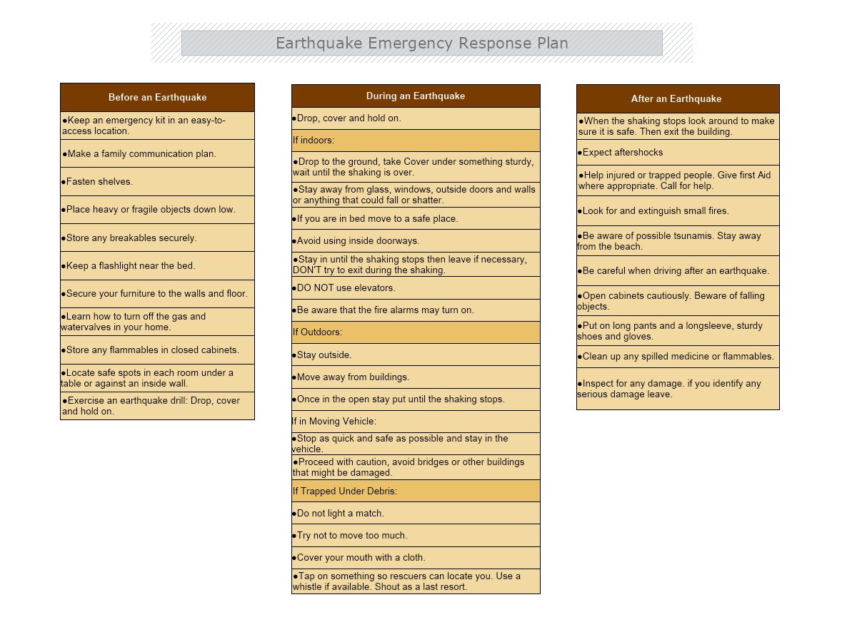 Earthquake Emergency Response Plan