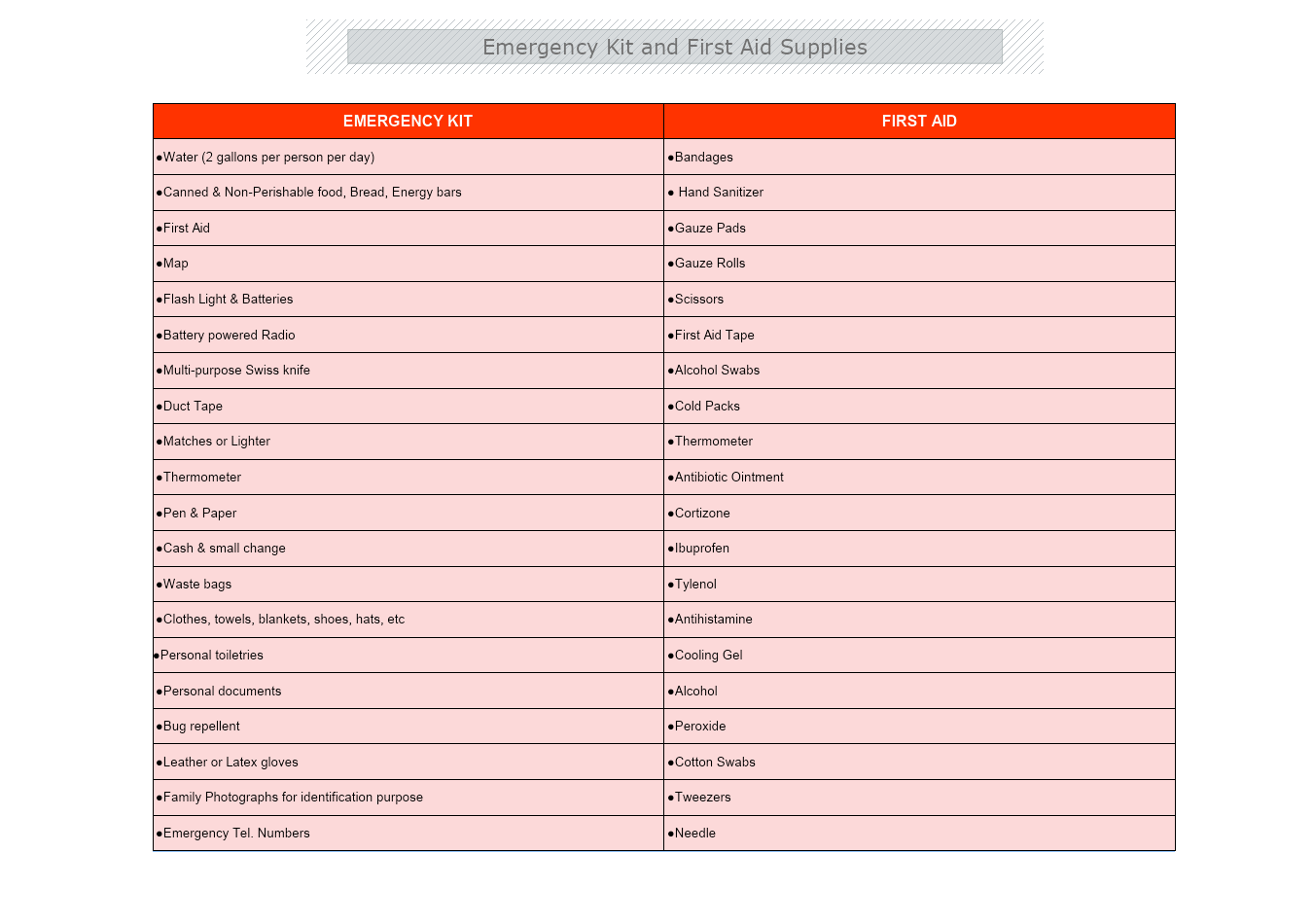 Emergency Kit and First Aid Supplies Template MyDraw