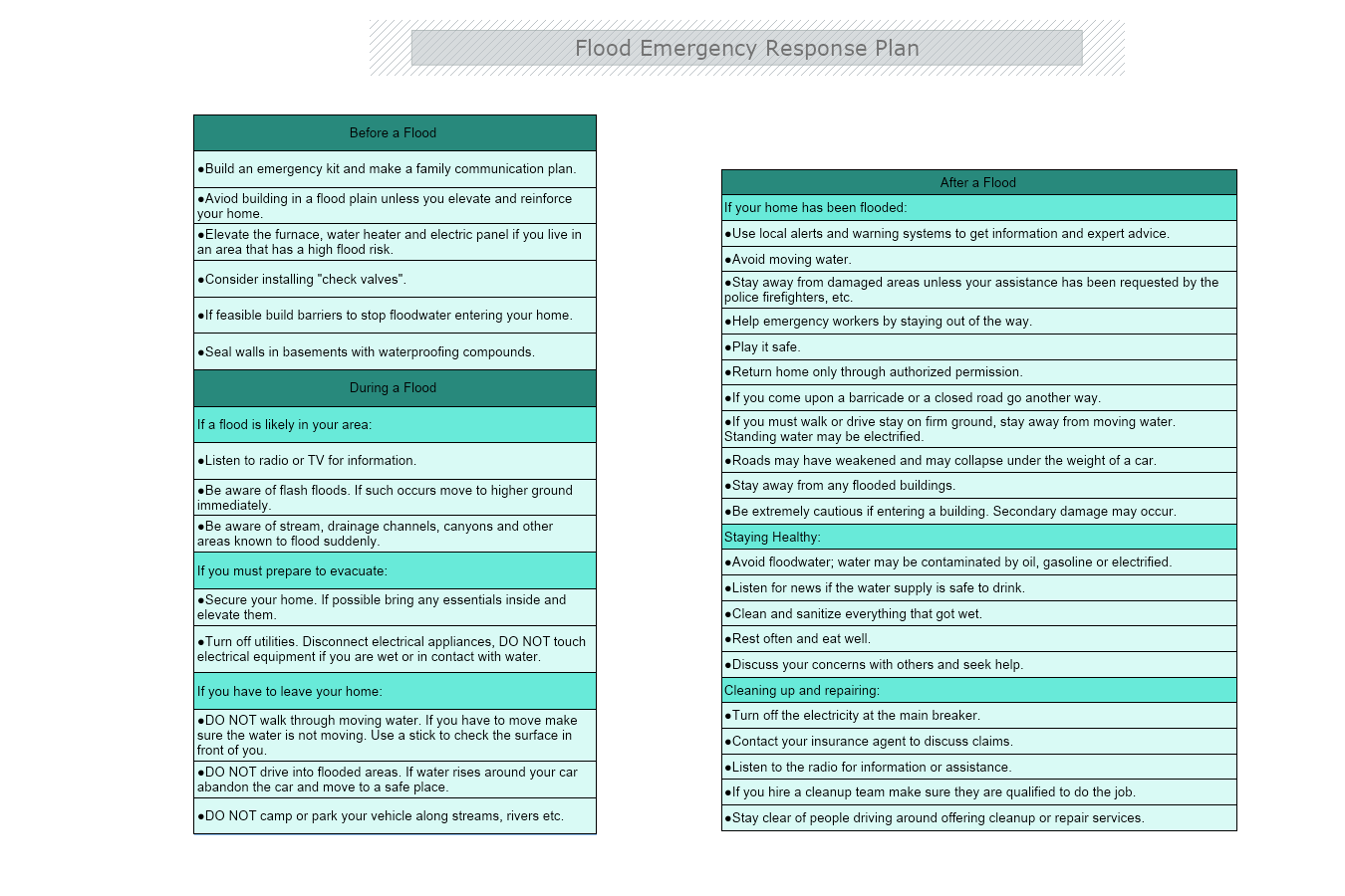 Flood Emergency Response Plan