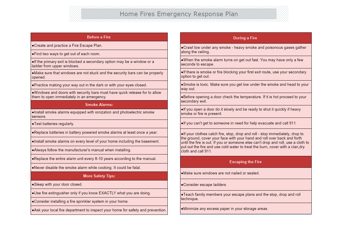 Home Fires Emergency Response Plan