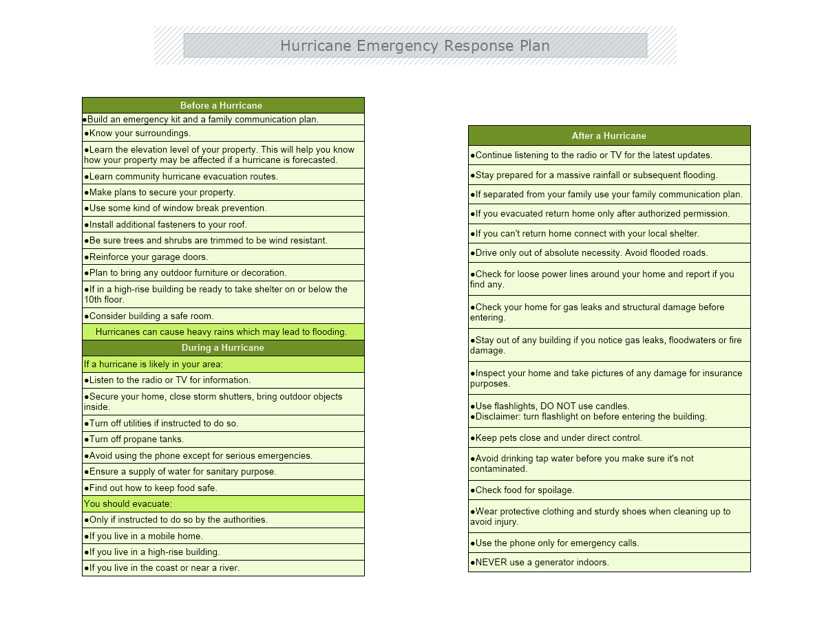 Hurricane Emergency Response Plan