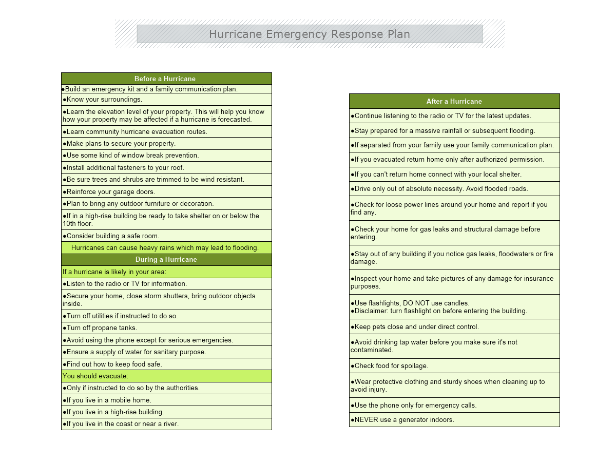 Hurricane Response Plan Template Hurricane Response Plan Template