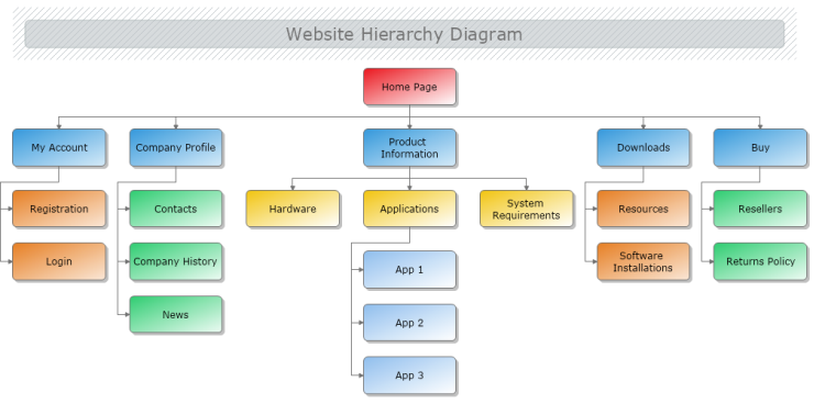 Website Hierarchy Diagram