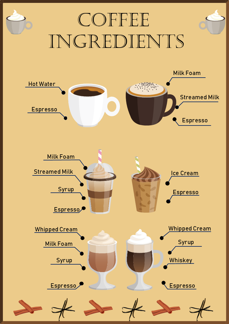 Coffee Ingredients Infographics Template | MyDraw