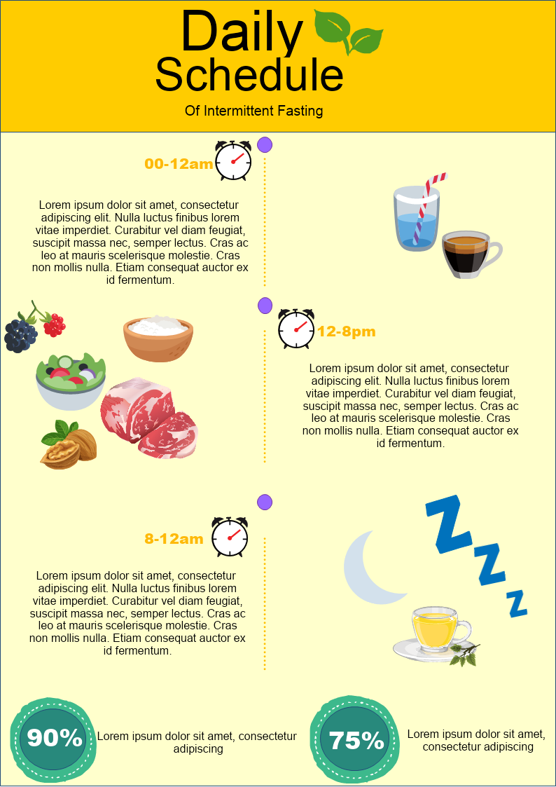 Daily Schedule of Intermittent Fasting