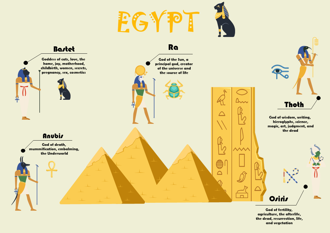 Egypt Mythology