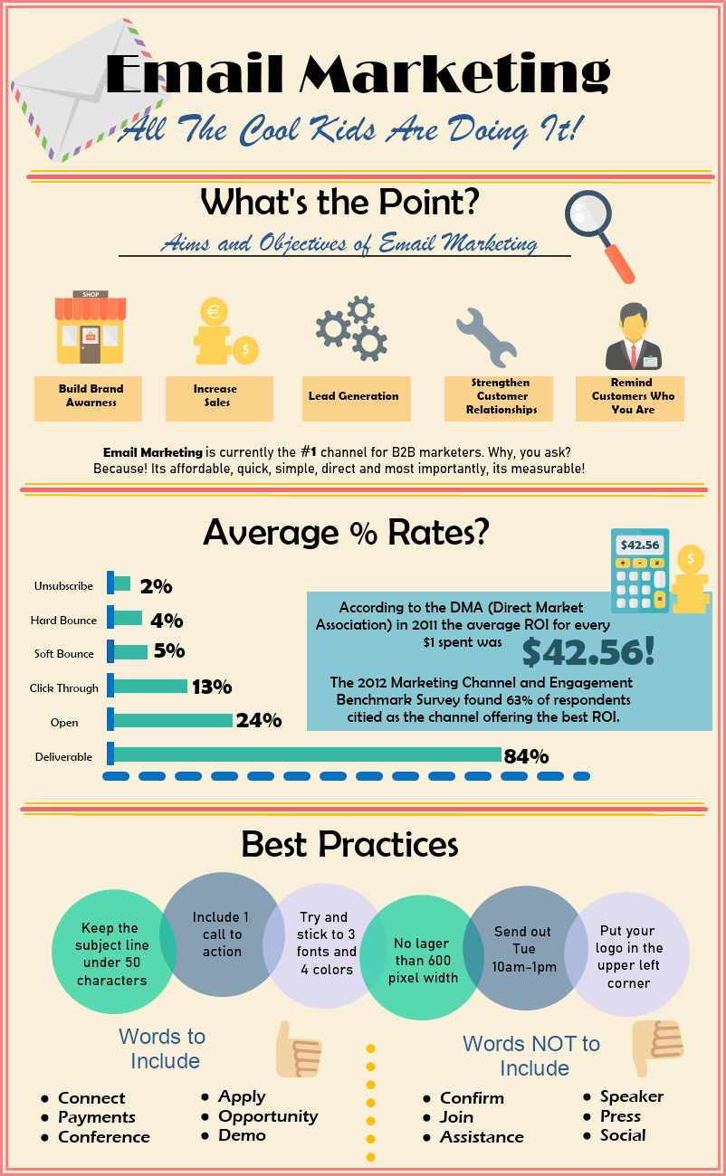 Email Marketing Infographic